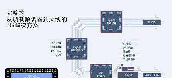 天玑900和骁龙765G性能对比