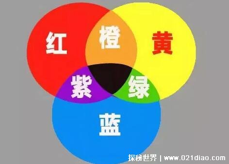 三原色是哪三种颜色,红黄蓝三色(不能再分解的三种颜色)