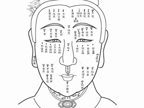 桃花痣位置图图片